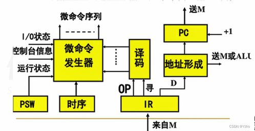 微型計算機基礎 計算機系統服務探析