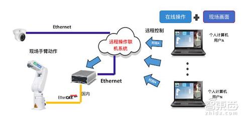 英特爾上海創(chuàng)新中心 引領(lǐng)計算機系統(tǒng)服務(wù)新篇章