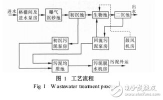 基于現(xiàn)場(chǎng)總線的SCADA系統(tǒng)在污水處理廠的應(yīng)用與計(jì)算機(jī)系統(tǒng)服務(wù)優(yōu)化