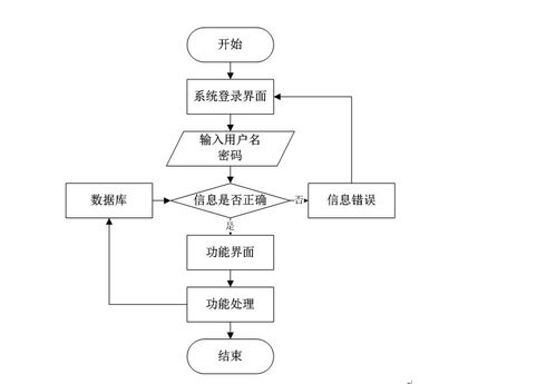 基于Node.js與Express的交通事故檔案管理系統(tǒng)設(shè)計(jì)與實(shí)現(xiàn)
